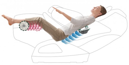 Liệu pháp sử dụng ghế massage - lựa chọn thông minh cho người bị béo phì